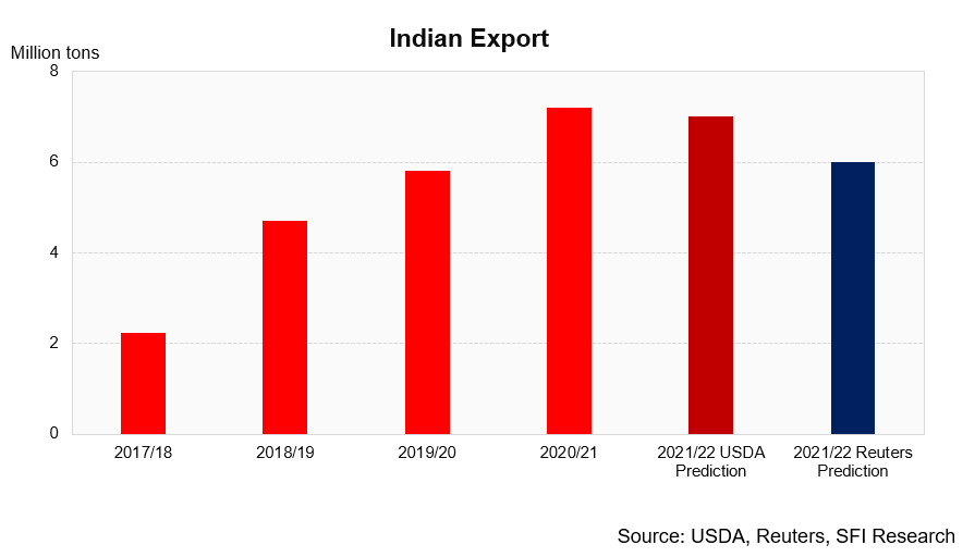 Xuất khẩu đường của Ấn Độ có thể thấp hơn dự kiến bất chấp mùa vụ bội thu