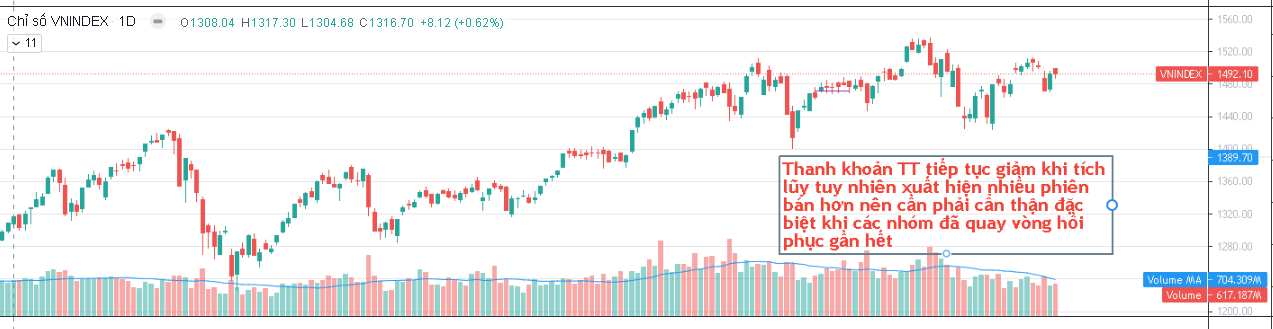 - Về tâm lý NĐT: Tâm lý nhóm midcap nay đã đạt đỉnh hưng phấn sẽ có vài phiên quanh đây và dự kiến sẽ  ...