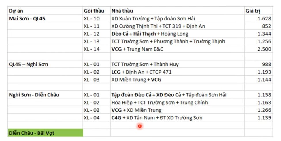 Đầu tư công giai đoạn tới có gì ?