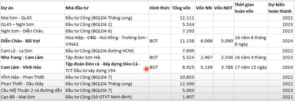Đầu tư công giai đoạn tới có gì ?