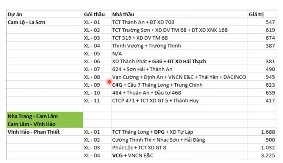 Đầu tư công giai đoạn tới có gì ?