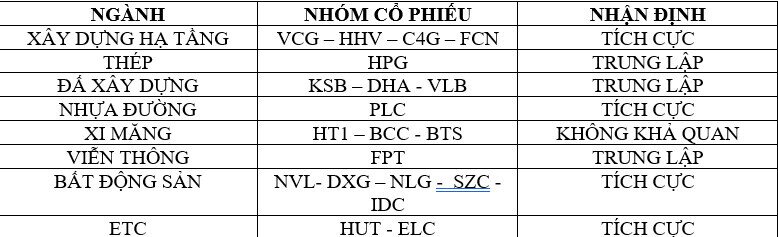 Đầu tư công giai đoạn tới có gì ?