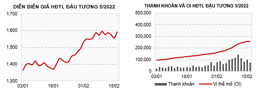 Giá dầu thô tăng điểm bất chấp sự nhiễu loạn thông tin trên thị trường