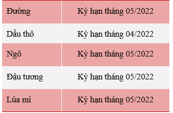 Giá dầu thô tăng điểm bất chấp sự nhiễu loạn thông tin trên thị trường