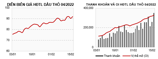 Giá dầu thô tăng điểm bất chấp sự nhiễu loạn thông tin trên thị trường