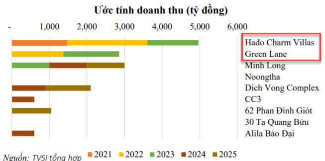 HDG - Mảng BĐS + Điện bùng bổ lợi nhuận năm 2022