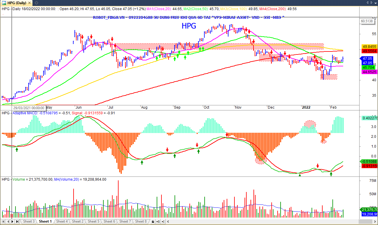 Kỹ thuật giao dịch ngắn hạn của cổ phiếu cho tỷ lệ thành công rất cao