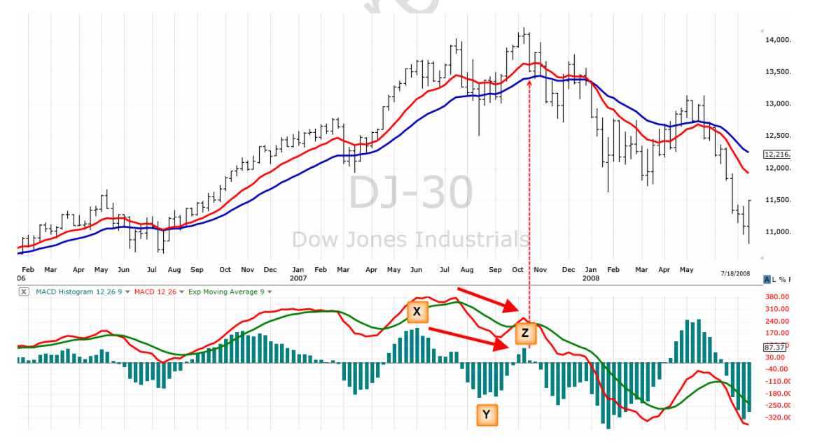 Kỹ thuật giao dịch ngắn hạn của cổ phiếu cho tỷ lệ thành công rất cao