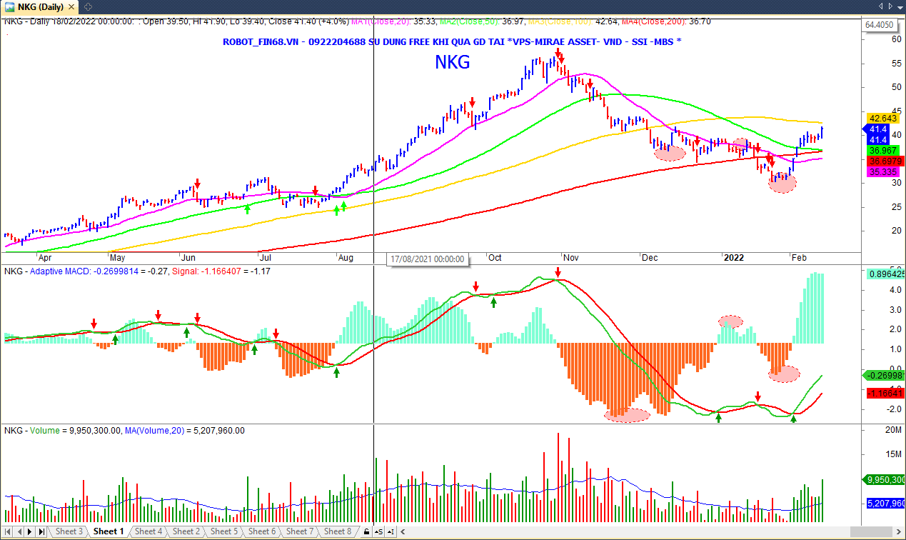 Kỹ thuật giao dịch ngắn hạn của cổ phiếu cho tỷ lệ thành công rất cao