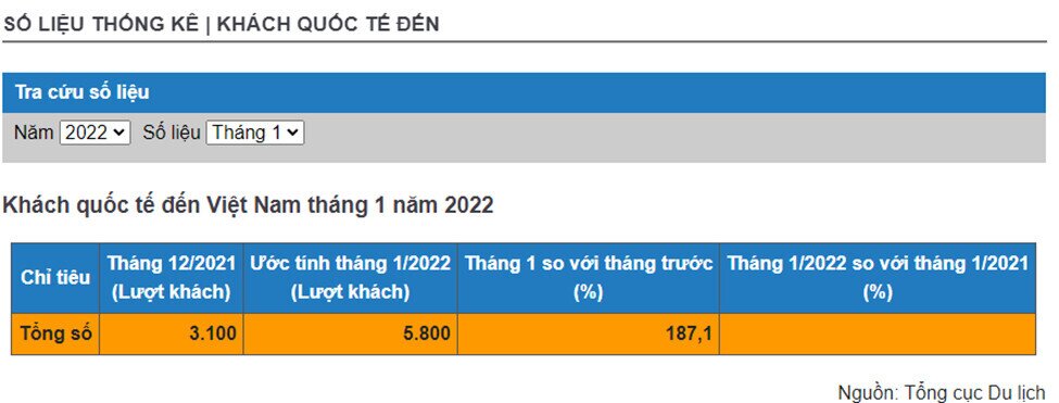 VRE - Triển vọng hồi phục cùng nền kinh tế