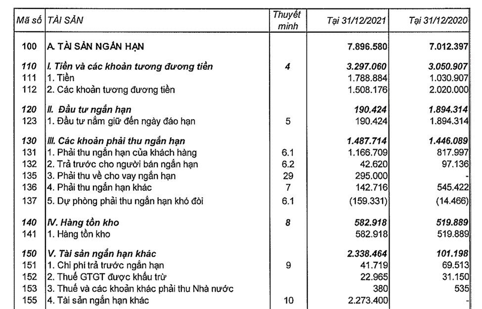 VRE - Triển vọng hồi phục cùng nền kinh tế