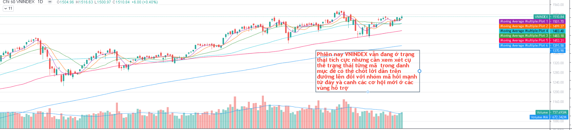 Trong phiên giao dịch ngày hôm nay với việc mở phiên sáng khá tốt với sắc xanh bao trùm nhóm midcap  ...