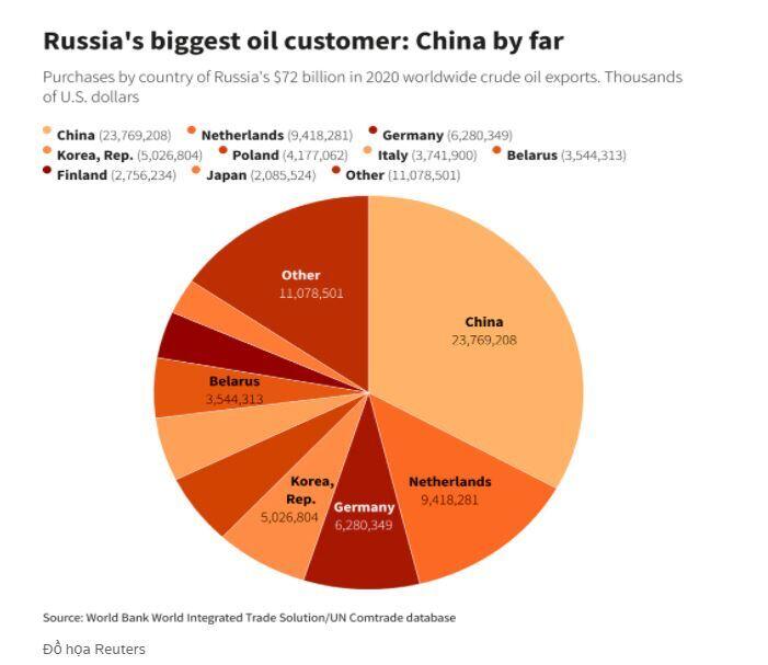 Khủng hoảng Ukraine sẽ làm gián đoạn dòng chảy dầu thô, than và LNG ngay cả khi không có lệnh trừng phạt