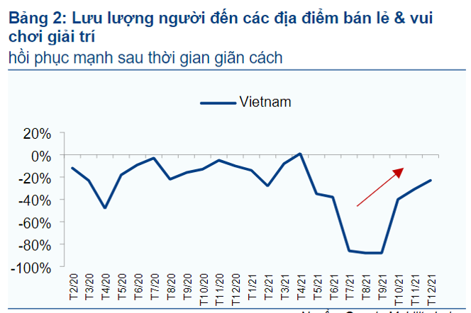 VRE - Phục hồi từ nền lợi nhuận thấp?. I. Kế hoạch 3 TTTM trong năm Q2.2022. - Vincom Mega Mall Smart  ...