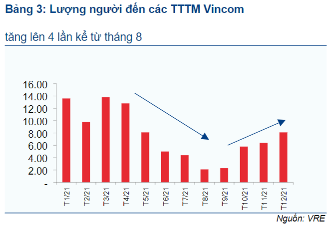 VRE - Phục hồi từ nền lợi nhuận thấp?. I. Kế hoạch 3 TTTM trong năm Q2.2022. - Vincom Mega Mall Smart  ...