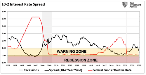 Rủi ro địa chính trị có thể dẫn đường cho Fed?