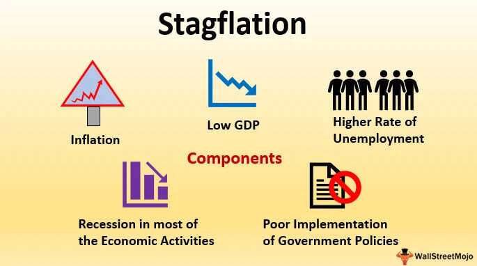 Stagflation - Lịch sử lặp lại ?