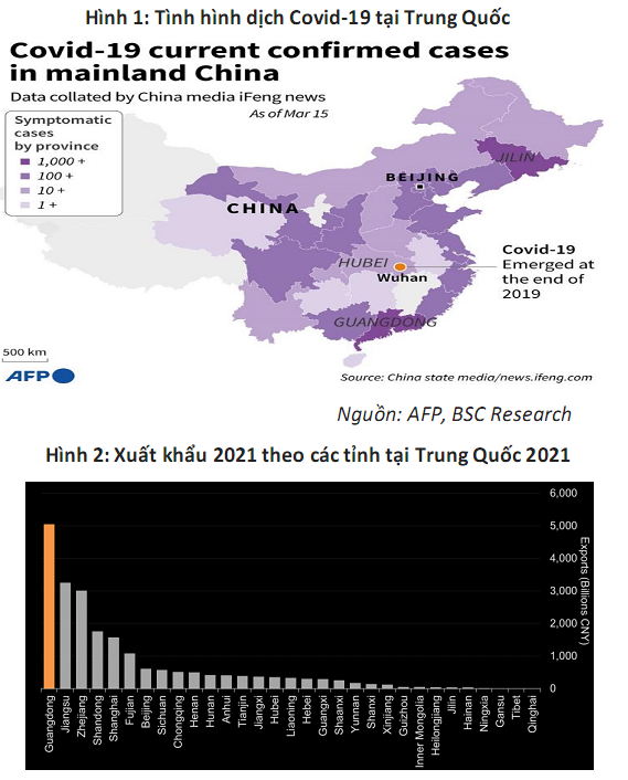 BSC: Đánh giá tác động dịch Covid-19 tại Trung Quốc đến thế giới và TTCKVN