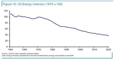 Lạm phát: 2020s so với Cuộc đại suy thoái 1970s
