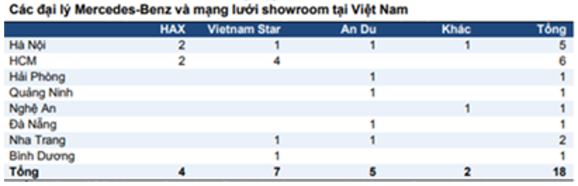 HAX - Siêu xe có bứt tốc?