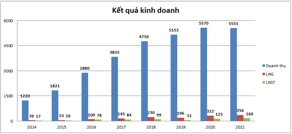 HAX - Siêu xe có bứt tốc?