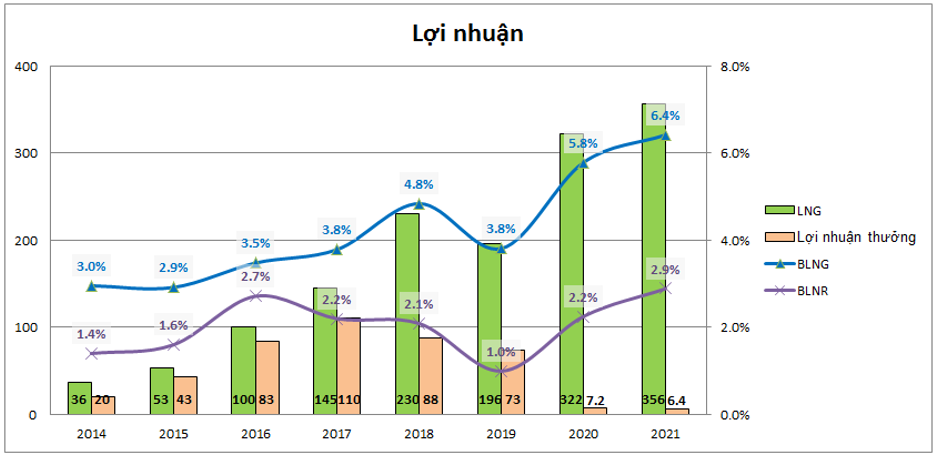 HAX - Siêu xe có bứt tốc?