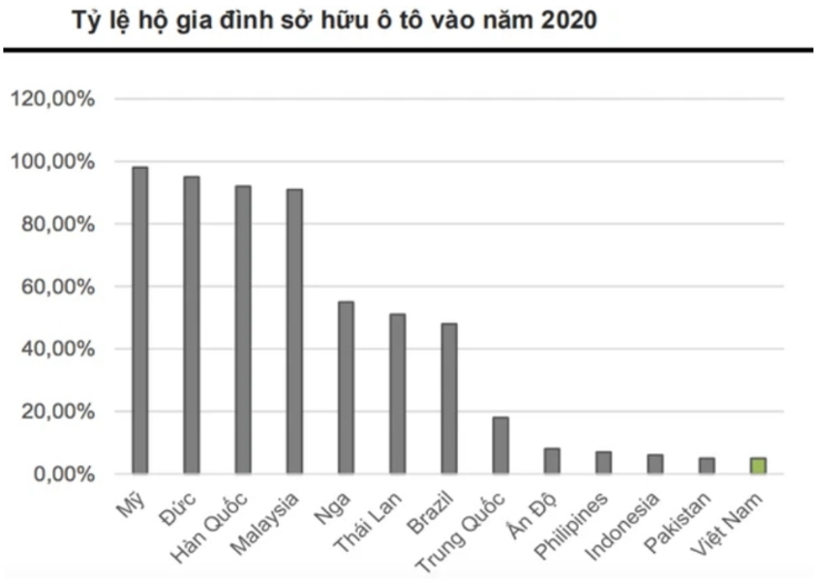 HAX - Siêu xe có bứt tốc?