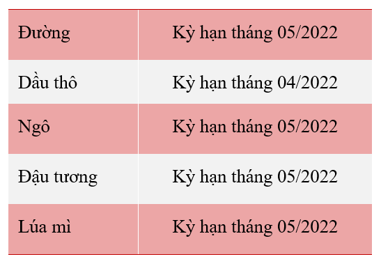 Châu Âu từ bỏ lệnh cấm vận cho Nga, giá dầu thô chịu áp lực tiêu cực