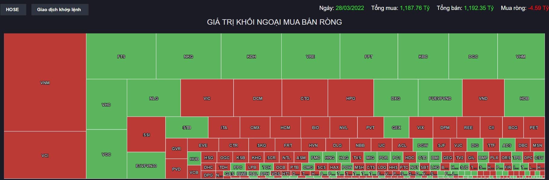 Góc nhìn phiên 29/03: VN-INDEX sẽ hồi phục