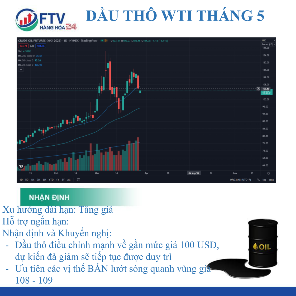 Giá dầu thô ngày 29/03: Giá dầu quay đầu giảm mạnh