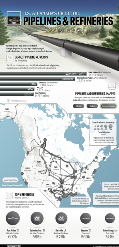 Đường ống và nhà máy lọc dầu thô của Hoa Kỳ và Canada