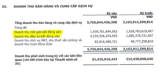 Phân tích cổ phiếu CRE - Nhà phân phối BĐS hàng đầu Việt Nam