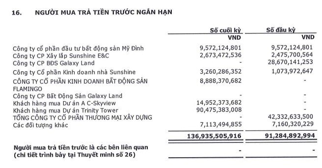 Phân tích cổ phiếu CRE - Nhà phân phối BĐS hàng đầu Việt Nam