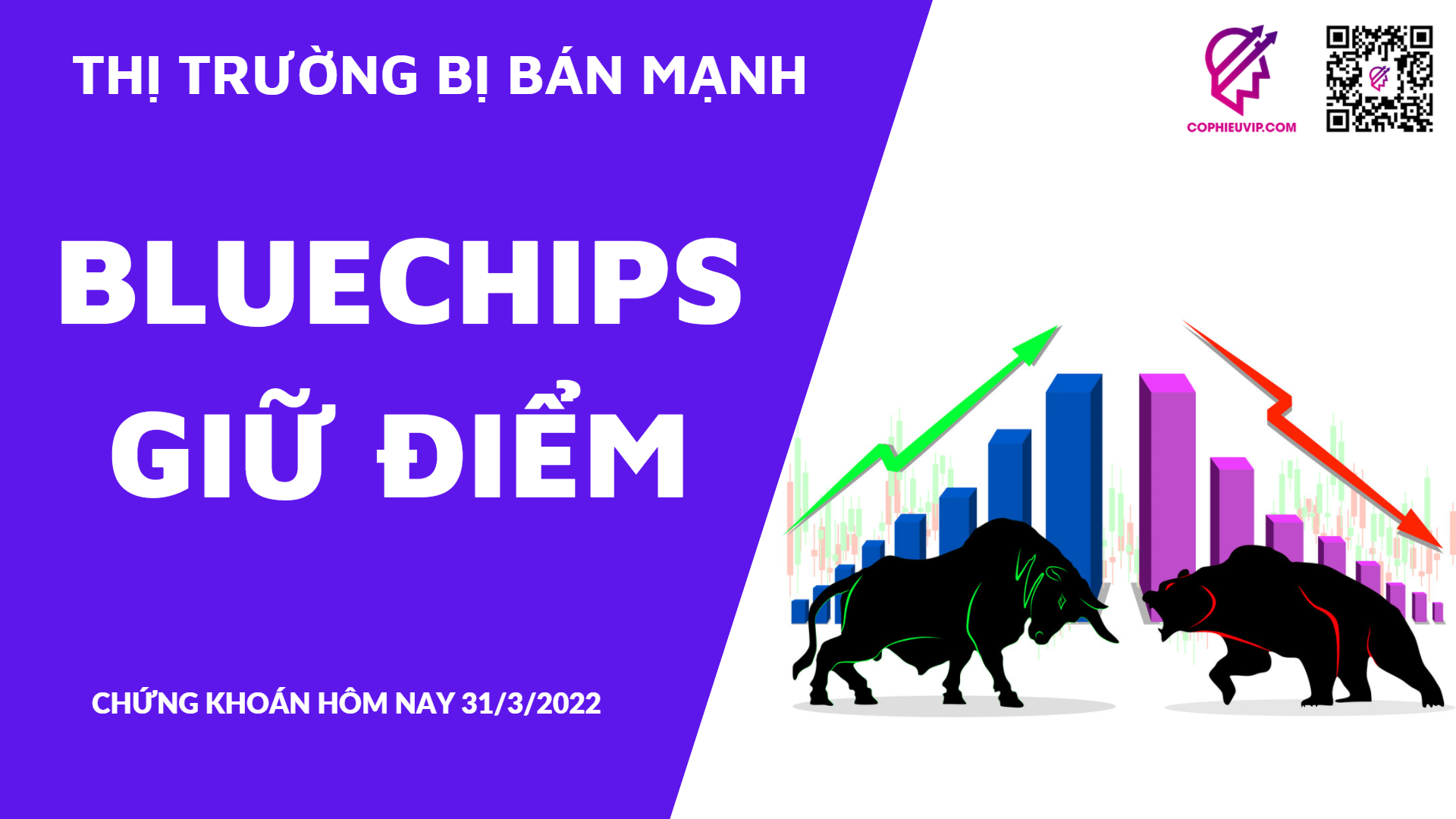 Chứng khoán hôm nay 31/3/2022: Thị trường bị bán mạnh - Bluechips giữ điểm