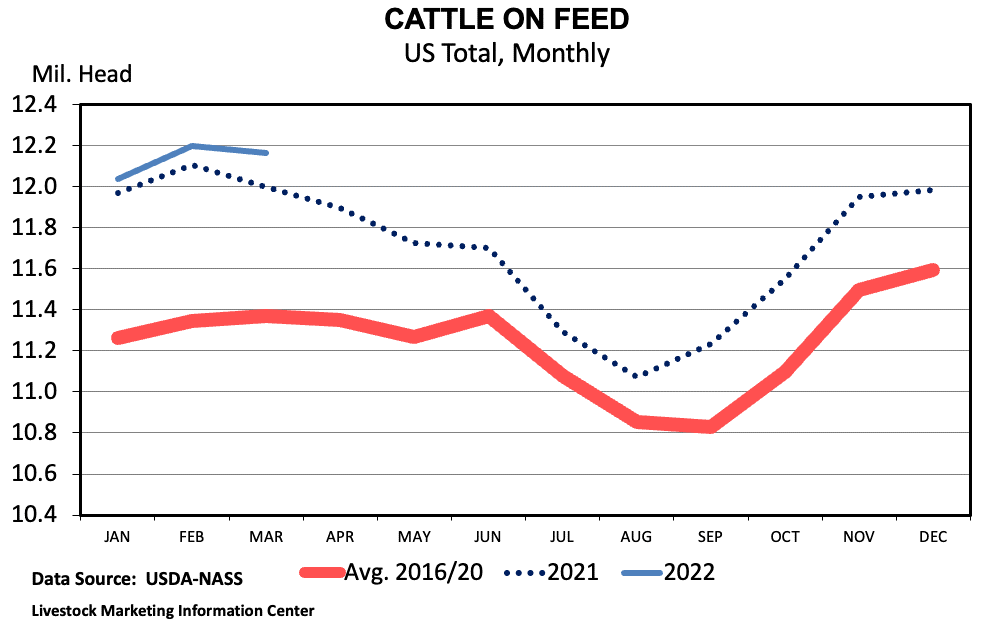 Phân tích sản phẩm khô đậu tương ngày 31/03/2022: Ngũ cốc phục hồi trước báo báo cáo lớn của USDA