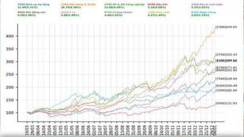 Phiên số 1 năm 2022 - nhà đầu tư kỳ vọng gì?