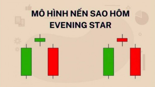 Mô hình nến sao hôm Evening Star Đặc điểm  cách giao dịch