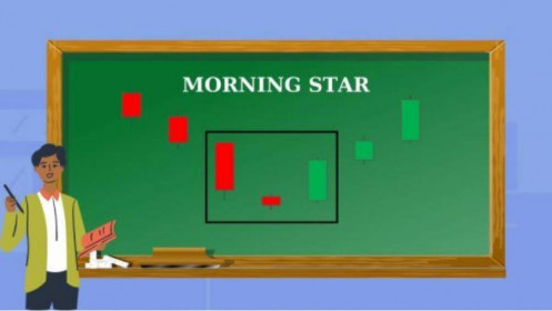 Mô hình nến sao mai (Morning star)