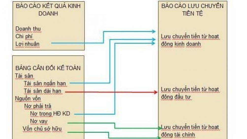 Phân tích cơ bản là gì?