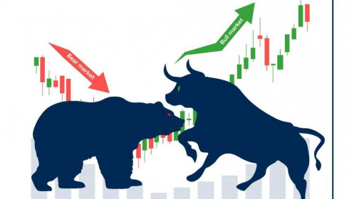 Bò và Gấu - Tâm lý thị trường - Lý thuyết DOW