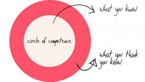 Vòng tròn năng lực: đứng ở trong hay bước ra ngoài?