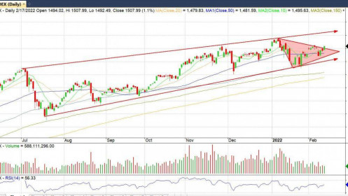 NHẬN ĐỊNH THỊ TRƯỜNG NGÀY 18.02.2022 : Chủ đạo nắm giữ danh mục trung hạn