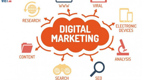 Digital marketing săn bắt, Digital marketing trồng trọt và kế hoạch marketing cho ngành du lịch Inbound