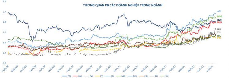 Công ty chứng khoán dự báo ngành bảo hiểm duy trì tốc độ tăng trưởng 5-10% trong năm 2022