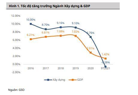 Ngành Xây dựng: Đón sóng đầu tư công