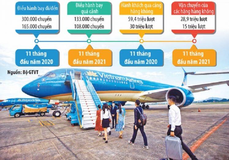 Những tia sáng cho hàng không Việt
