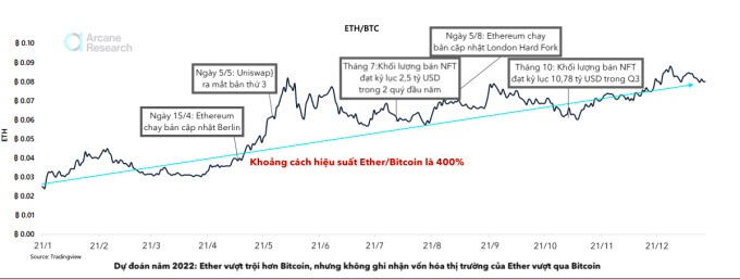 5 kịch bản cho thị trường tiền số 2022