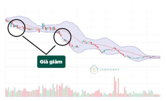Bollinger Bands Là Gì? Cách Ứng Dụng Bollinger Bands Trong Phân Tích Đầu Tư Chứng Khoán