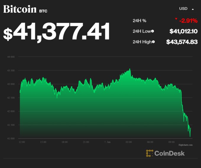 Tỷ phú dự báo Bitcoin về 38.000 USD