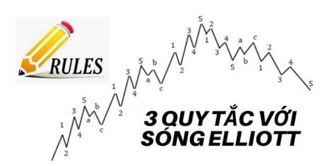 Sóng Elliott là gì? Định nghĩa, khái niệm, giải thích ý nghĩa, ví dụ mẫu - 24HMoney